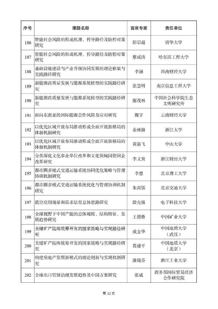 国家社科基金重大项目立项名单公示，资助额度与评审流程详解(图13)