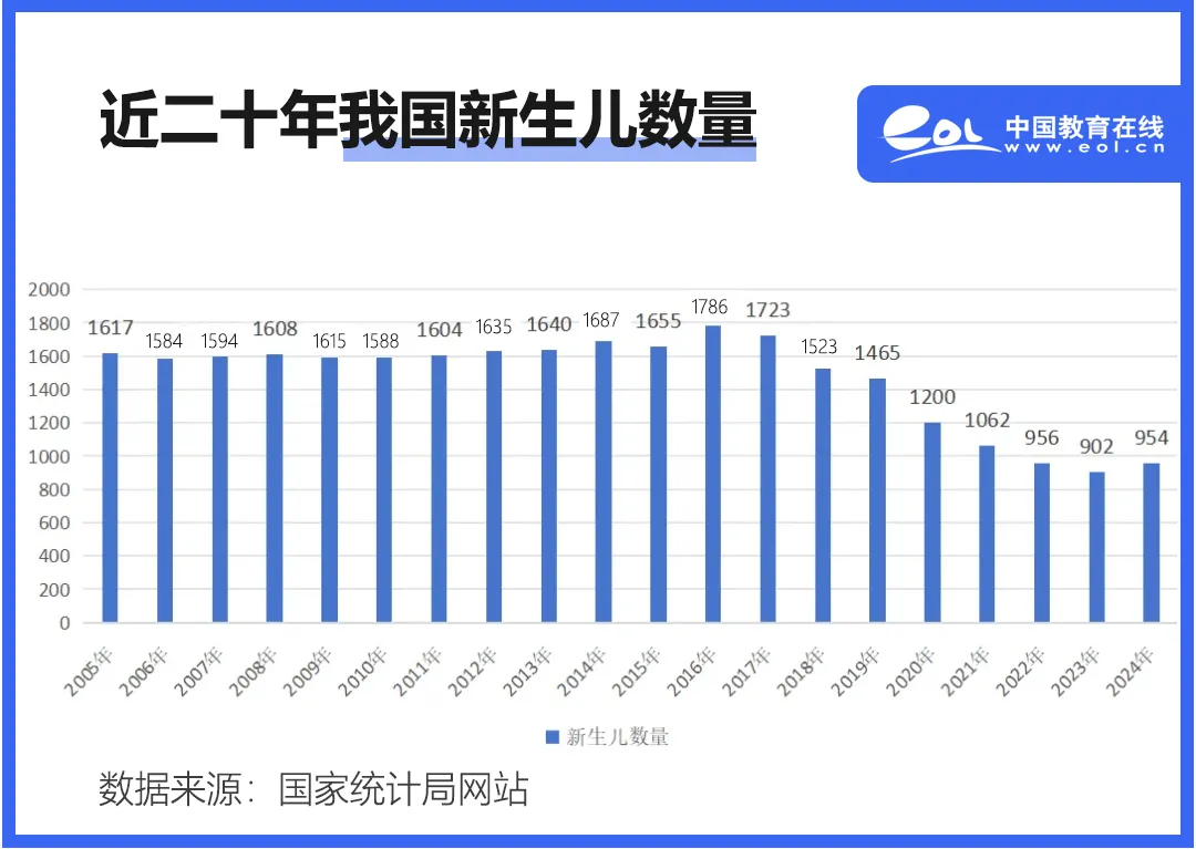 人口负增长持续，教育体系如何应对生源危机与结构性挑战(图1)