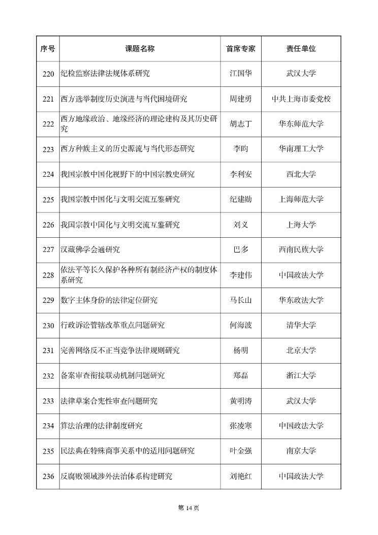 国家社科基金重大项目立项名单公示，资助额度与评审流程详解(图15)