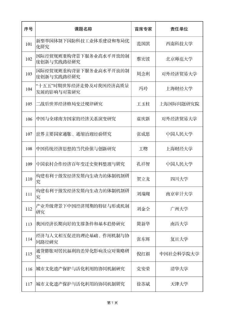 国家社科基金重大项目立项名单公示，资助额度与评审流程详解(图8)