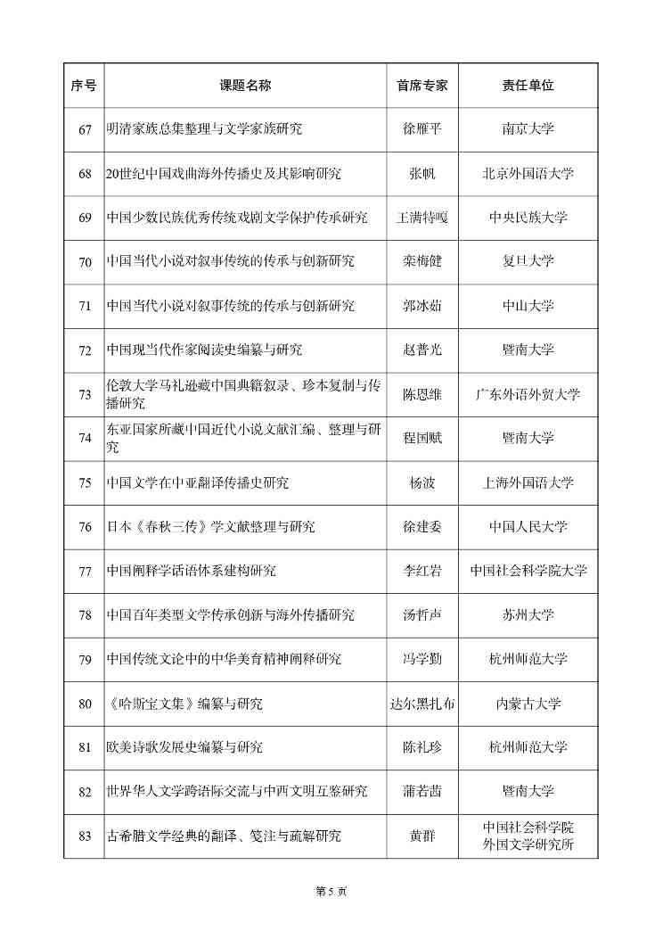 国家社科基金重大项目立项名单公示，资助额度与评审流程详解(图6)