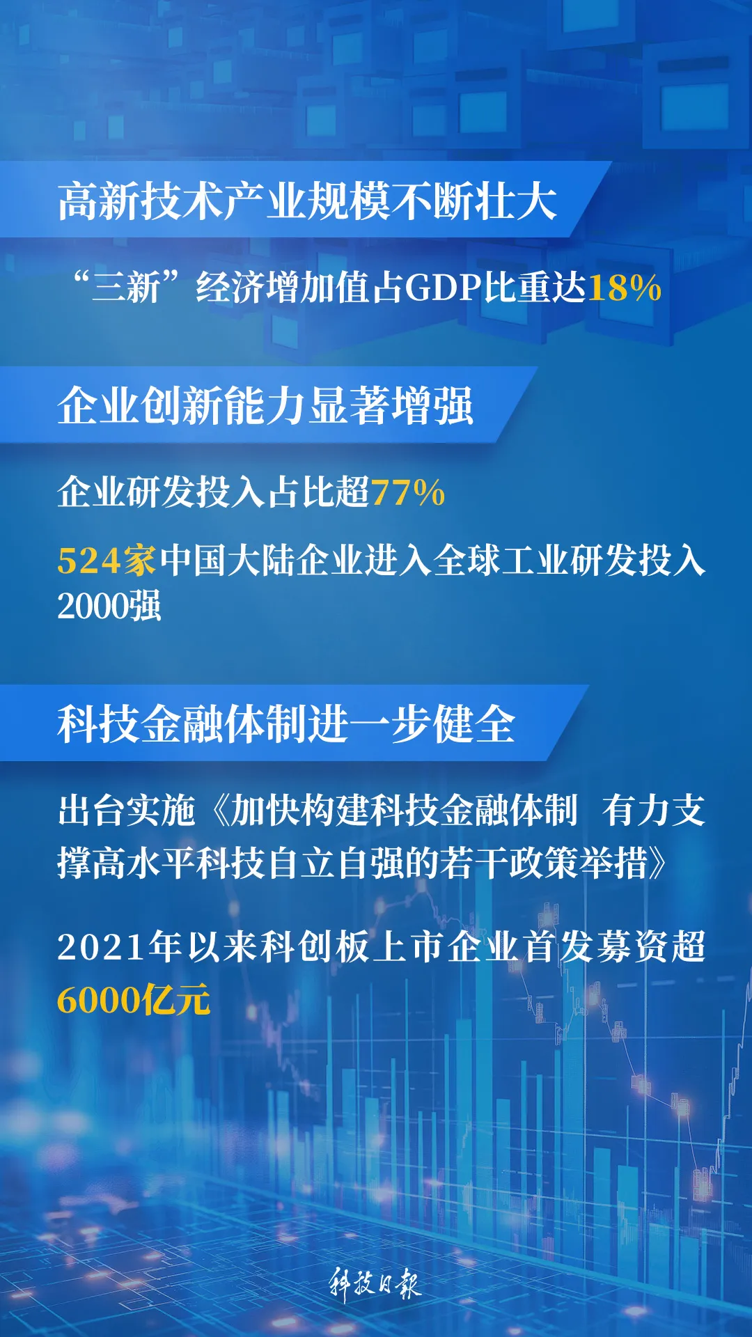 科技创新引领新质生产力发展的核心路径与战略意义(图2)