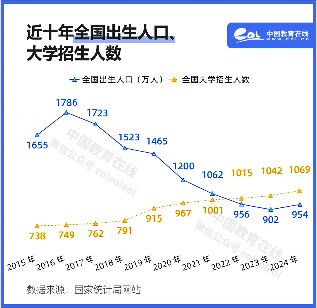 人口负增长持续，教育体系如何应对生源危机与结构性挑战(图3)