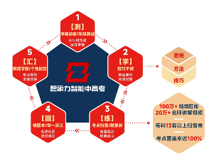 从海外创新到本土深耕，科技如何赋能中高考备考新路径(图4)