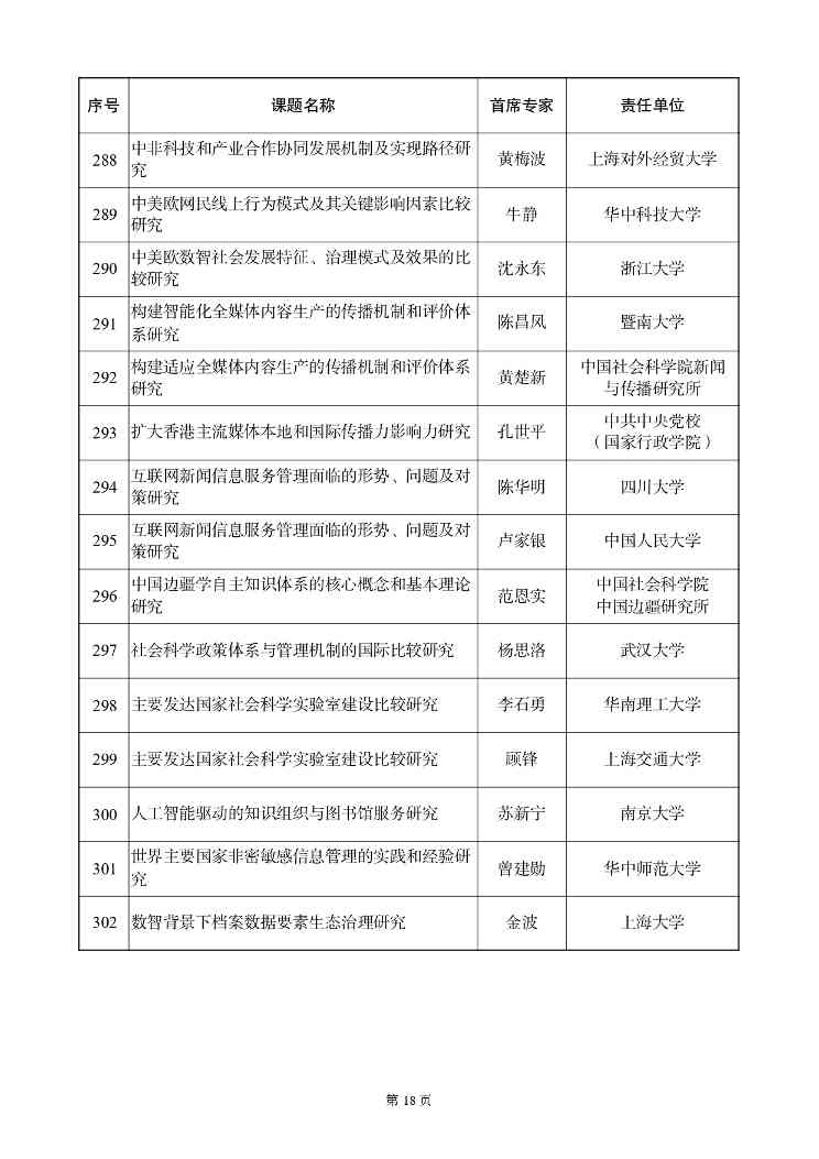 国家社科基金重大项目立项名单公示，资助额度与评审流程详解(图19)
