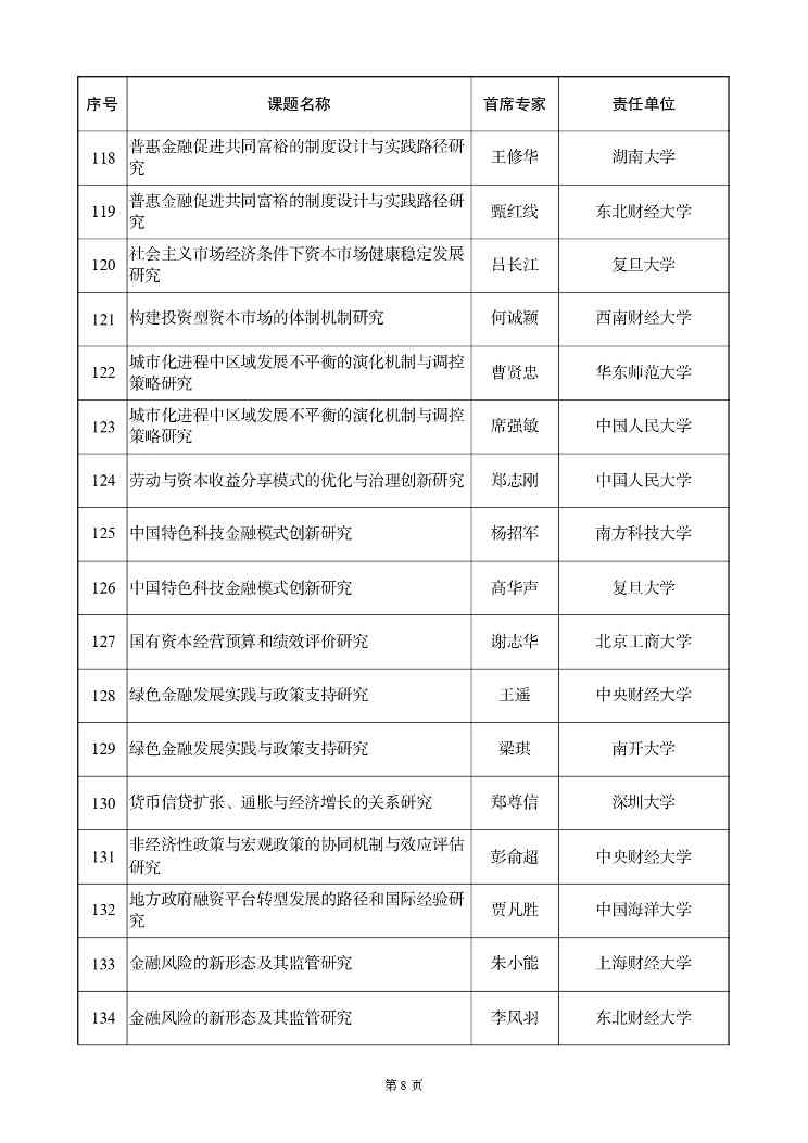 国家社科基金重大项目立项名单公示，资助额度与评审流程详解(图9)