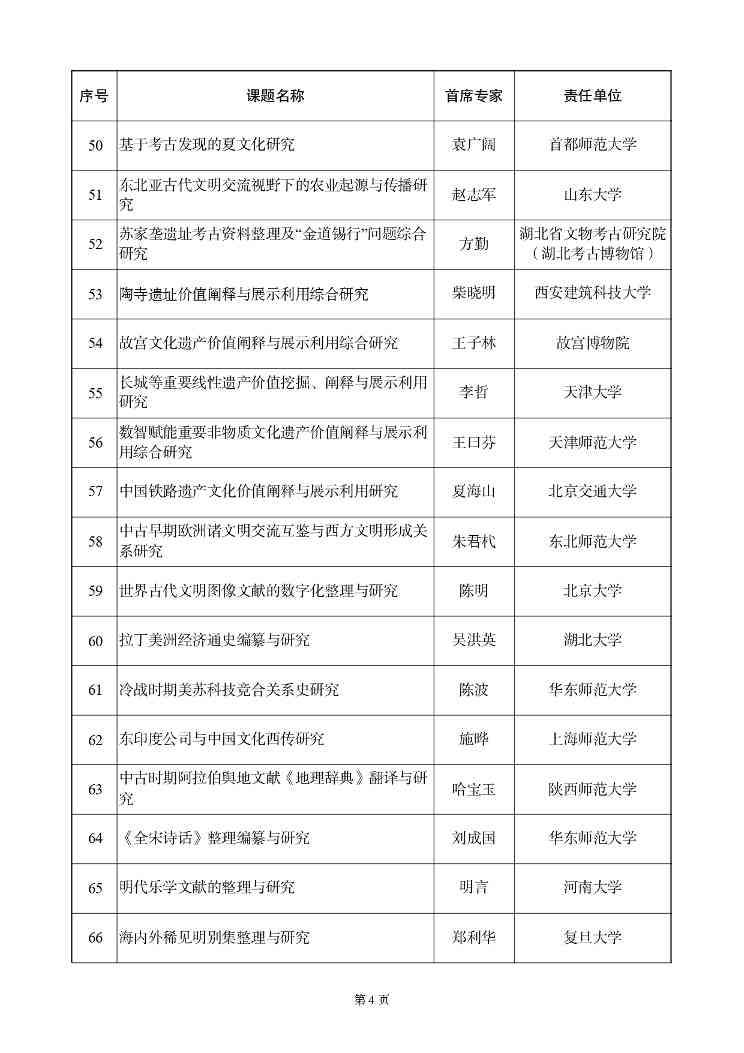 国家社科基金重大项目立项名单公示，资助额度与评审流程详解(图5)