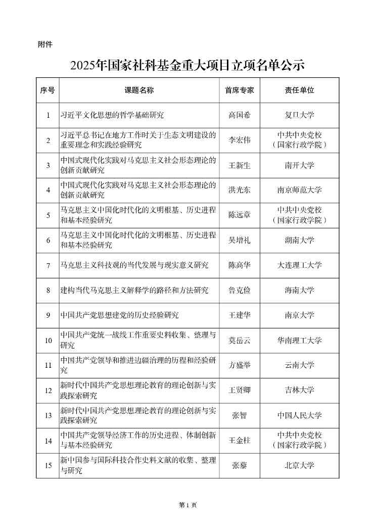 国家社科基金重大项目立项名单公示，资助额度与评审流程详解(图2)