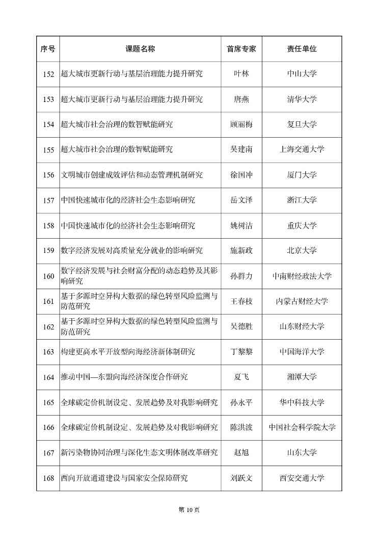 国家社科基金重大项目立项名单公示，资助额度与评审流程详解(图11)