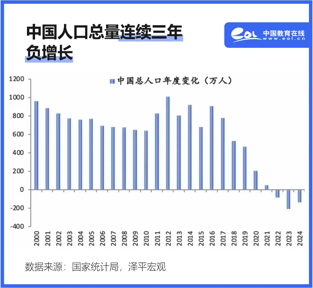 人口负增长持续，教育体系如何应对生源危机与结构性挑战(图2)
