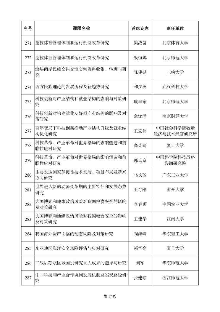 国家社科基金重大项目立项名单公示，资助额度与评审流程详解(图18)