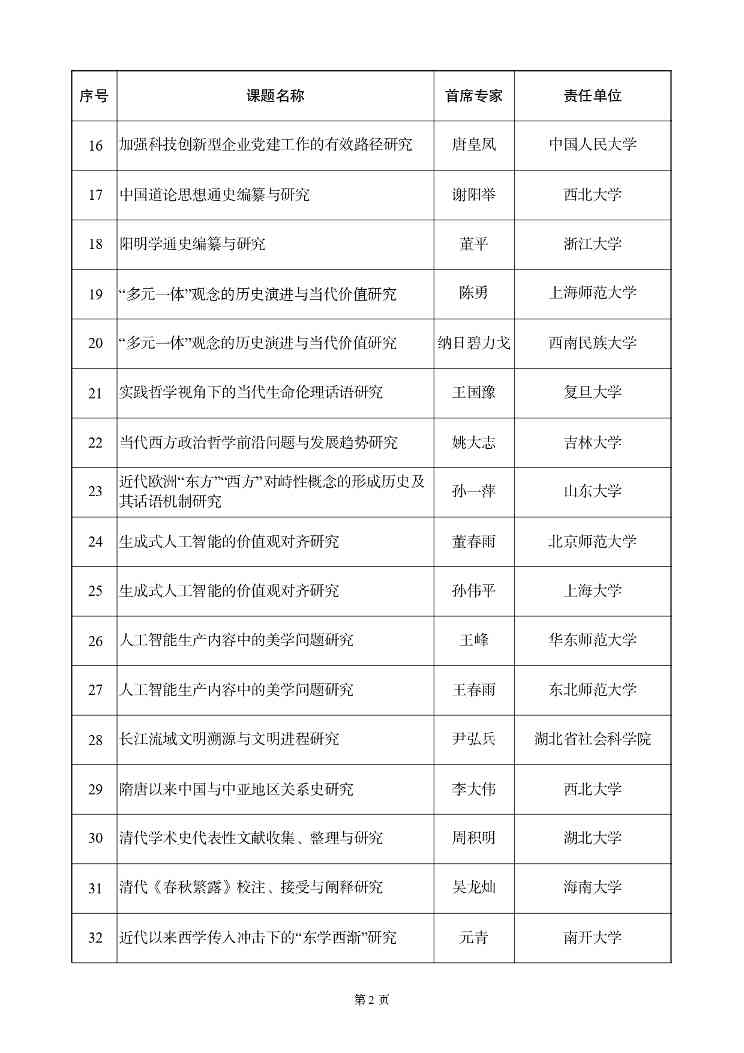 国家社科基金重大项目立项名单公示，资助额度与评审流程详解(图3)