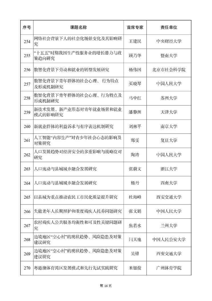 国家社科基金重大项目立项名单公示，资助额度与评审流程详解(图17)
