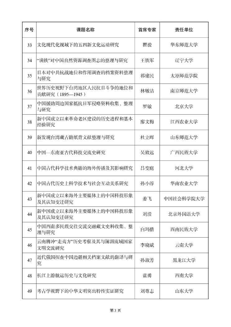 国家社科基金重大项目立项名单公示，资助额度与评审流程详解(图4)