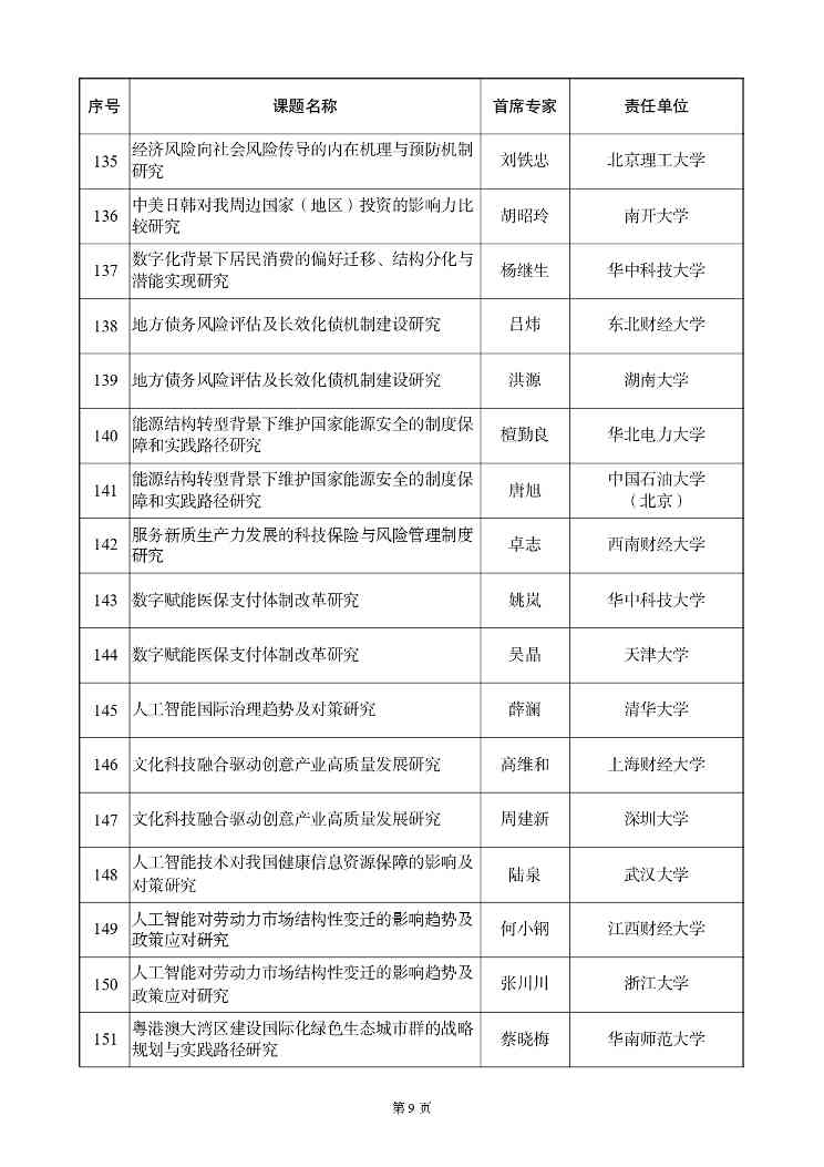 国家社科基金重大项目立项名单公示，资助额度与评审流程详解(图10)
