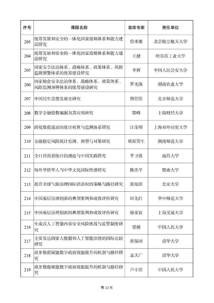 国家社科基金重大项目立项名单公示，资助额度与评审流程详解(图14)
