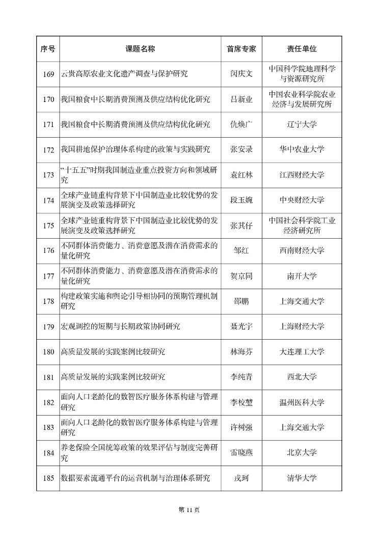 国家社科基金重大项目立项名单公示，资助额度与评审流程详解(图12)