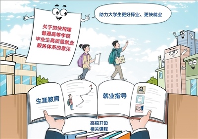 高校毕业生就业帮扶与岗位拓展政策解读(图1)