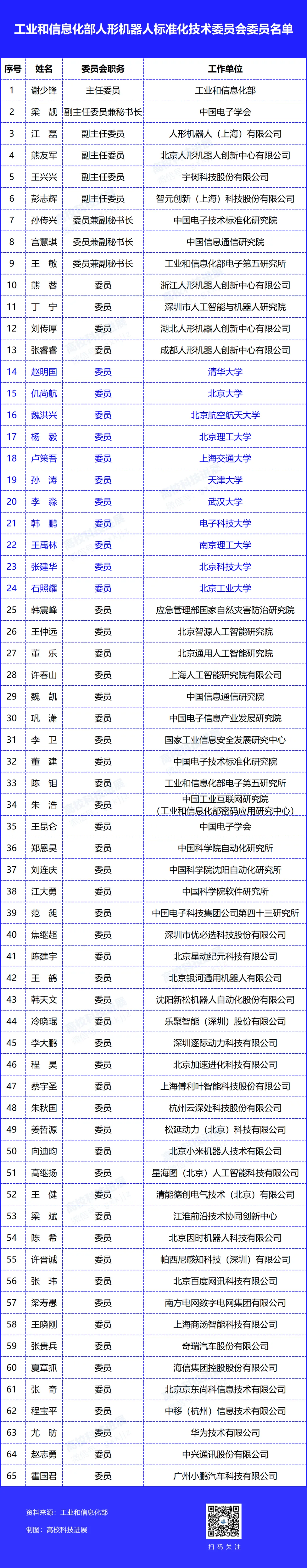 人形机器人标准化技术委员会成立，推动行业规范发展(图2)